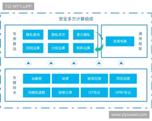 新葡k京app:最新安全措施保障用户信息安全与隐私保护 新葡k京app:最新安全措施保障用户信息安全与隐私保护